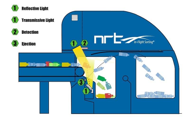 NRT Transmissive and Reflective Graphic