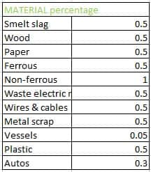 China contaminants