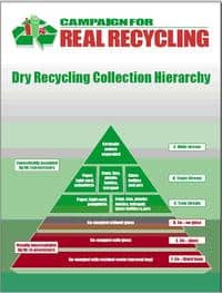 The CRR's recycling collection hierarchy