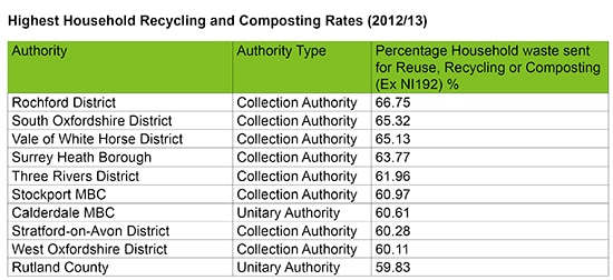 Recycling table top 10
