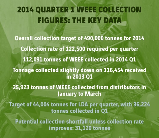 Quarter1WeeeFigures.jpg