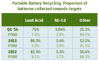 Table_PortableBatteryRecycling.jpg