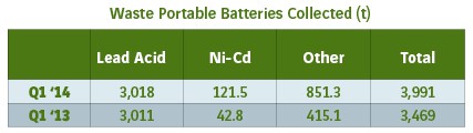 Table_WastePortableBatteries.jpg