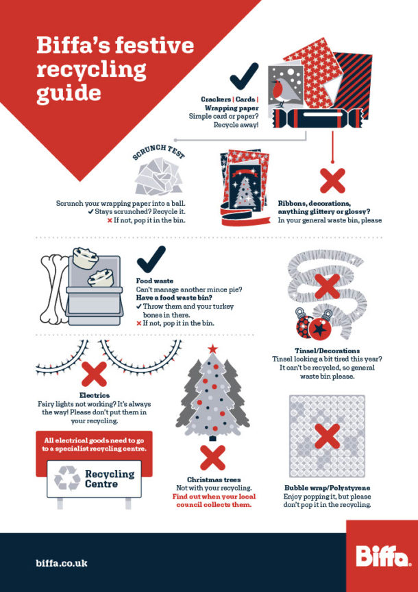Biffa issues Christmas recycling guide