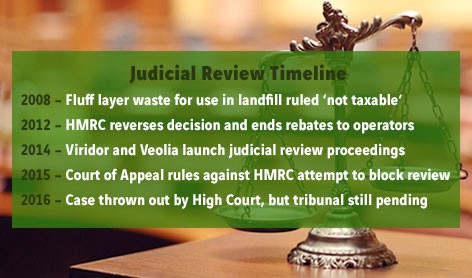 JudicialReviewTimeline