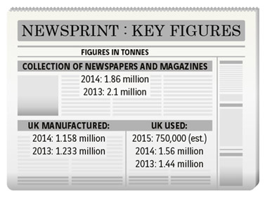 NewsprintKeyFigures