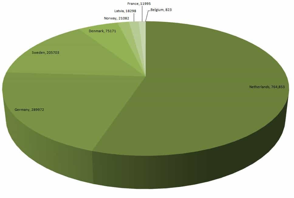 RDF export markets graph