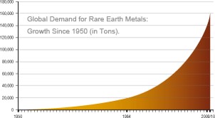 rare earth rare earth