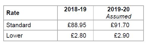 landfill disposal tax