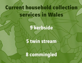 WalesCollectionServices