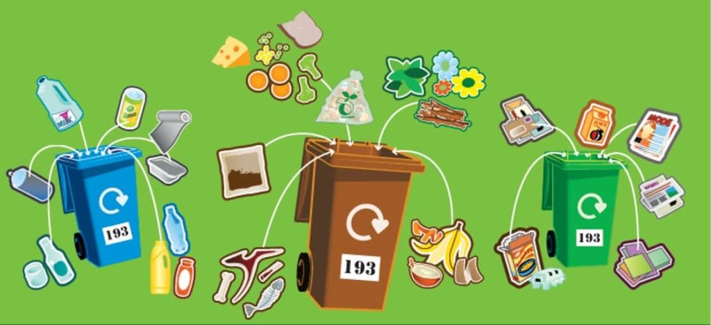 An infographic outlining Bury's three-bin system
