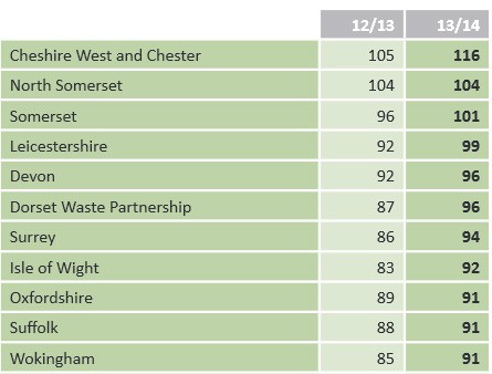 eunomia top performers