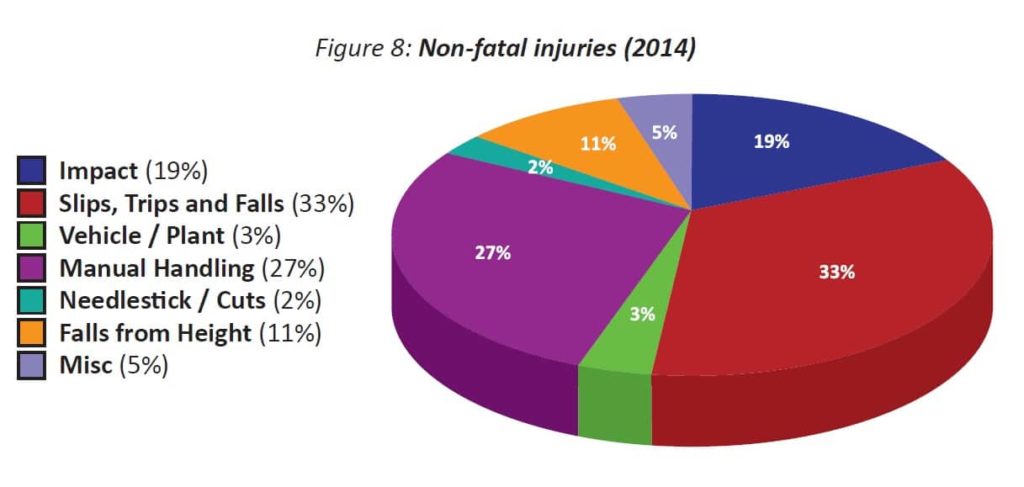 injury causes