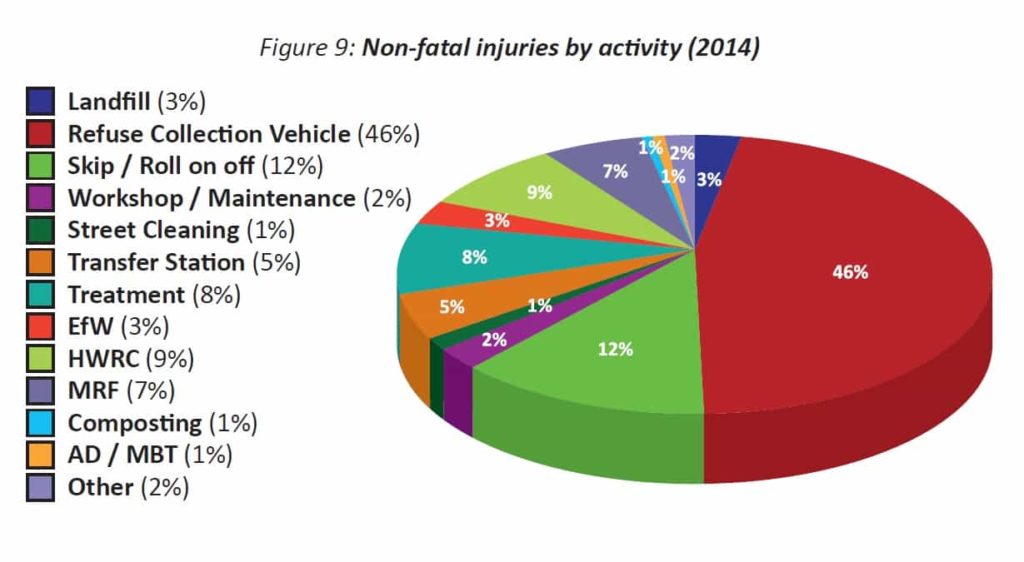 non fatal injuries by activity
