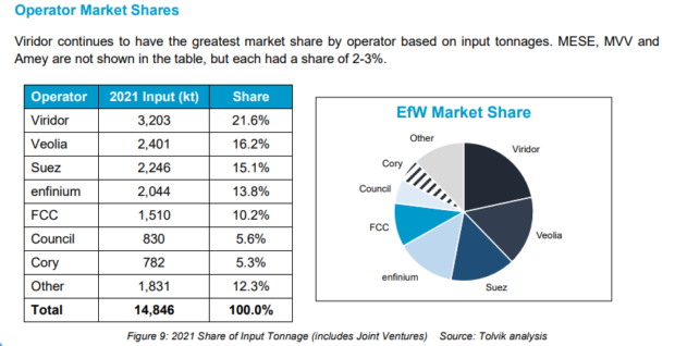 EfW