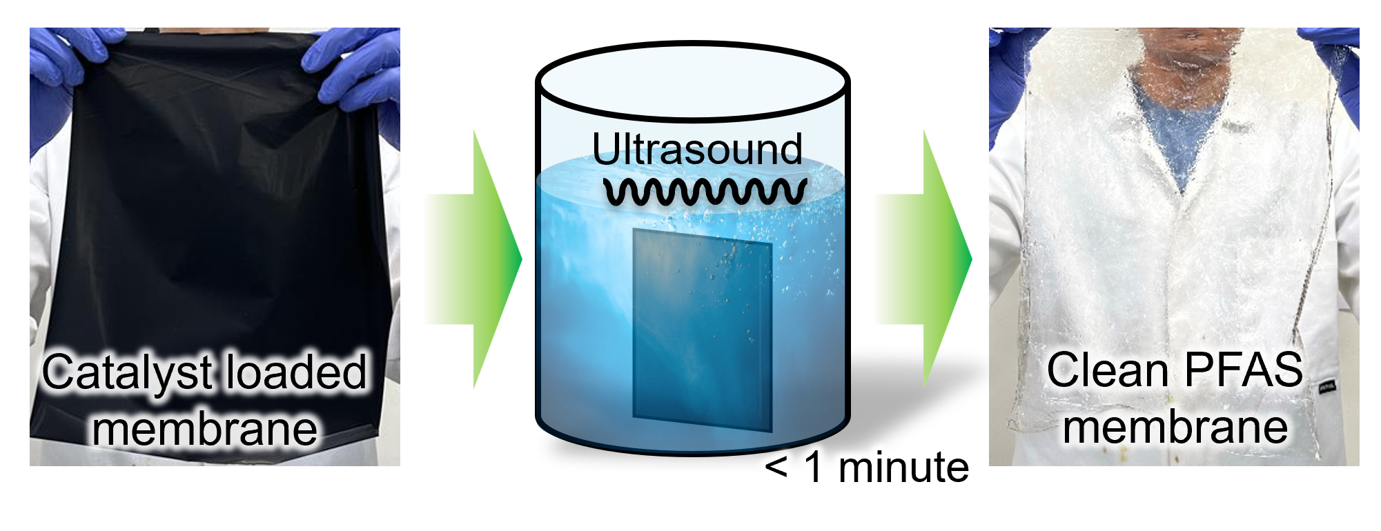 University of Leicester Researchers Achieve Milestone in Fuel Cell Recycling Innovation
